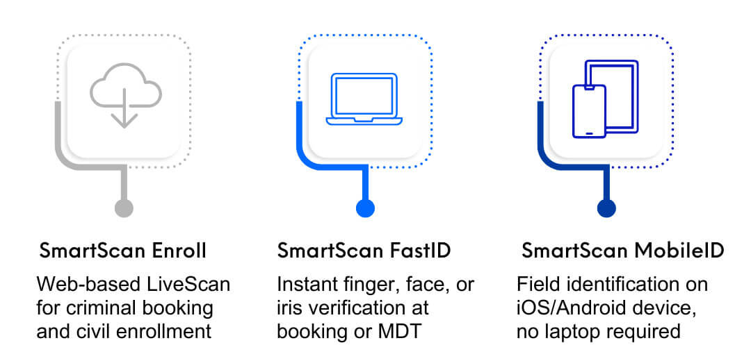 SmartScan-Connect-Sec1