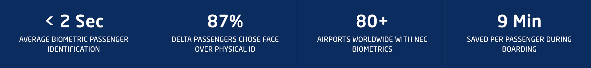 Border Security & Aviation